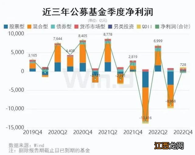 公募基金2022年四季度盘点：茅台稳坐重仓股第一，持有A股市值5.54万亿元