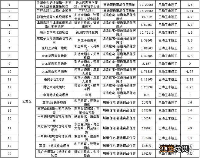 压力山大！徐州市区存量住宅用地公示，共111个项目