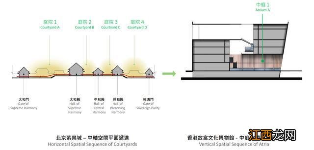 叹为观止！香港故宫是这样建造的