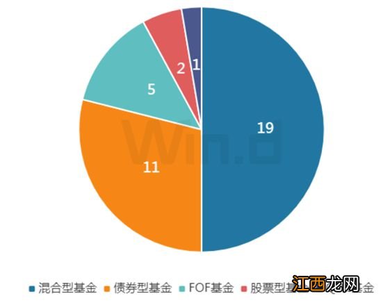 理财周刊：兔年开市在即，多家公募基金看好3大板块