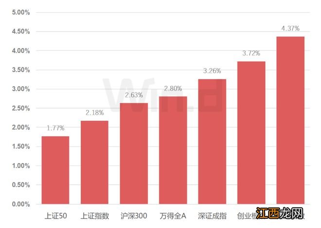 理财周刊：兔年开市在即，多家公募基金看好3大板块