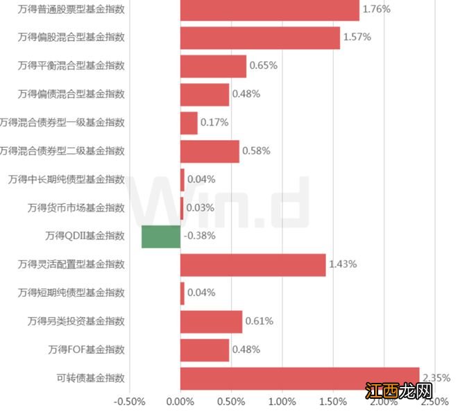 理财周刊：兔年开市在即，多家公募基金看好3大板块