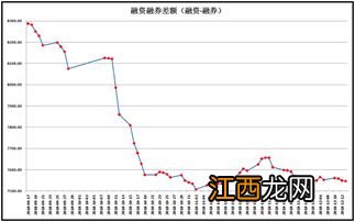 两融差额是什么？