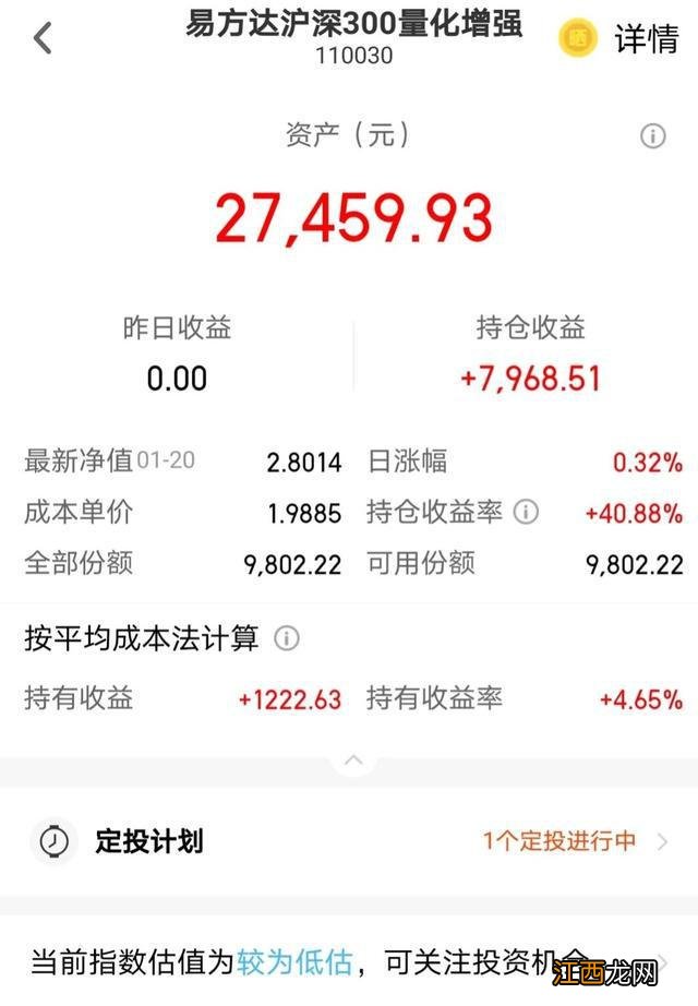 这两只指数基，我什么时候止盈呢？