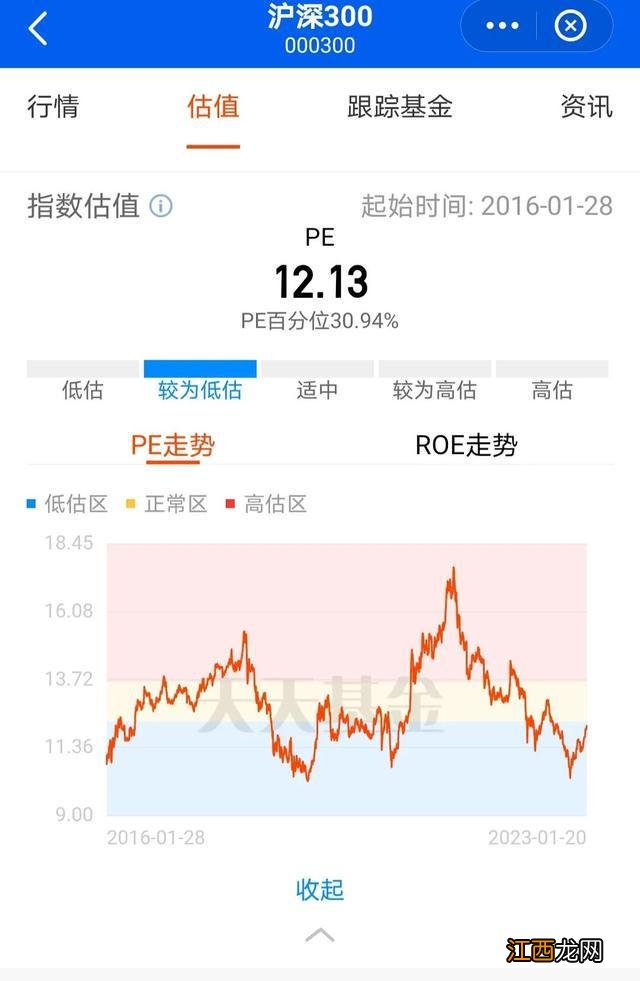 这两只指数基，我什么时候止盈呢？