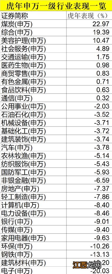 重磅业绩榜单！这些基金，大赚30%以上