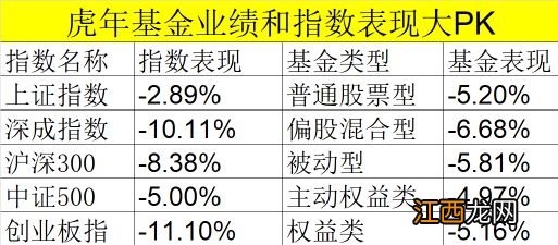 重磅业绩榜单！这些基金，大赚30%以上