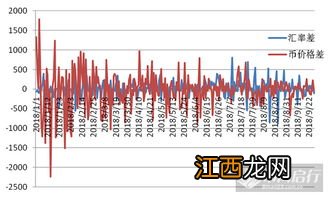 人民币贬值利好哪些板块？