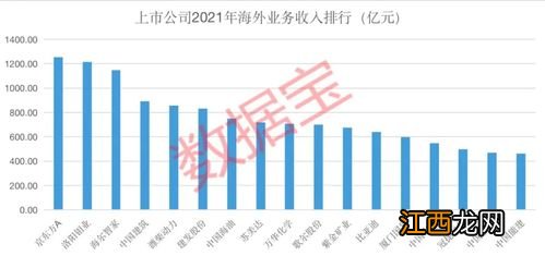 人民币贬值利好哪些板块？