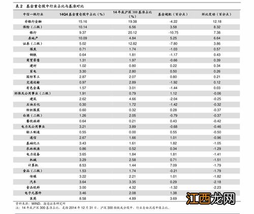 工行汇款手续费？