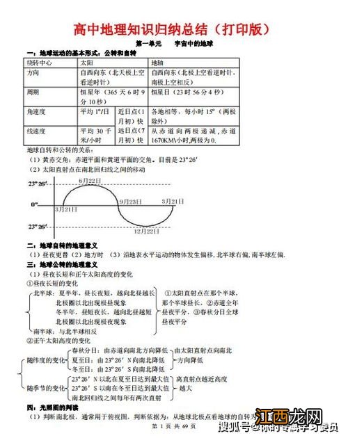 一轮复习地理学习重点 有哪些重点地理知识点