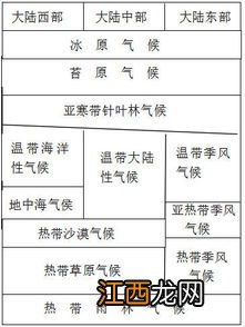 一轮复习地理学习重点 有哪些重点地理知识点