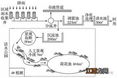 2022高中地理重点知识归纳 必背考点总结