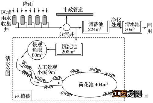 2022高中地理重点知识归纳 必背考点总结