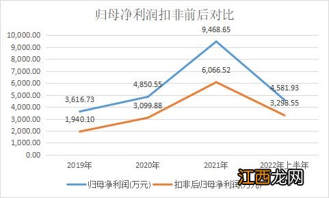 益诺思科创板IPO，最大风险是猴