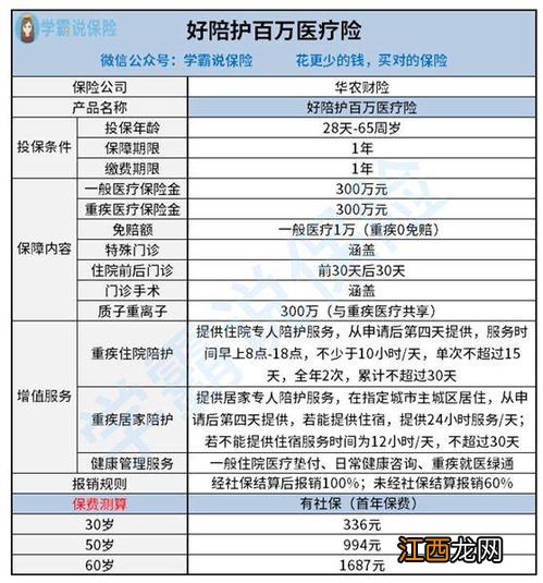 买了三年的百万医疗险不想买了可以退吗?