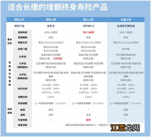 金满意足2号增额寿险介绍？