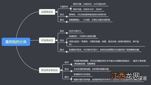 终身重疾险不出险钱返还吗？