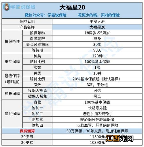 平安大福星20终身寿险返还吗？