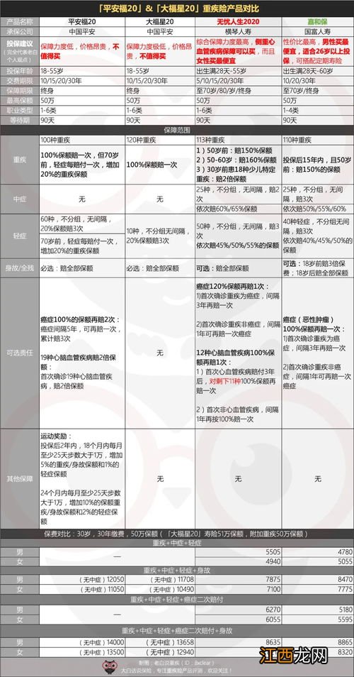 平安大福星20终身寿险返还吗？