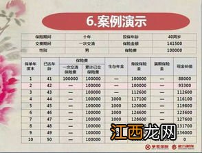 华夏财富一号年金保险f款3年可以取吗？