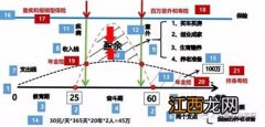 提前规划教育年金险好处