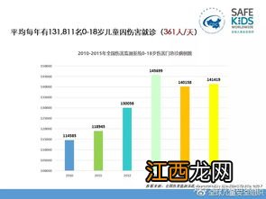 提前规划教育年金险好处