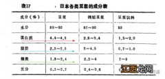 豆浆是悬浊液还是乳浊液 豆浆属于悬浊液还是乳浊液