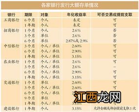 大额存单为什么抢不到-大额存单为什么是购买而不是存