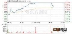 2022年12月9日是不是安门大好日子-安大门为什么要选择吉日