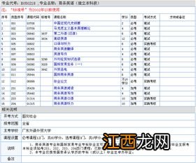 大专商务英语工资高吗 前景怎么样