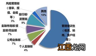 经济学出来工资高吗 发展前景怎么样