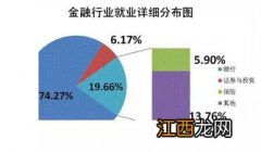 建筑学真的就是最差的专业吗 就业前景怎么样