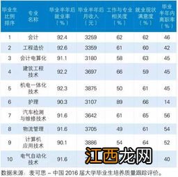 大专护理工资多少钱一个月 发展前景好吗