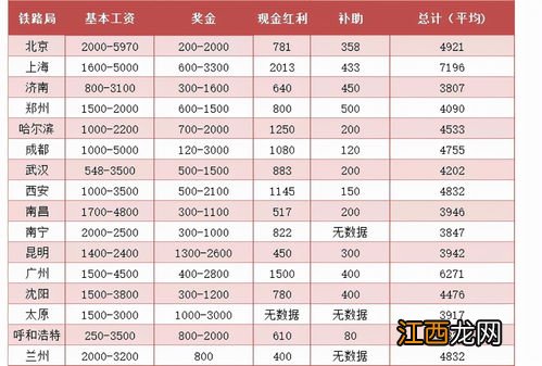 大专护理工资多少钱一个月 发展前景好吗