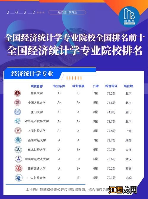 经济统计学专业就业前景怎么样 好就业吗