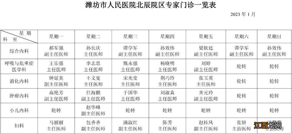 潍坊市人民医院北辰院区开诊了吗？