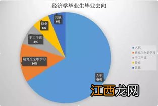 经济学就业前景分析 有哪些就业方向