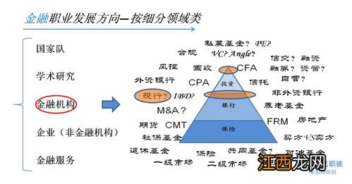 经济学就业前景分析 有哪些就业方向