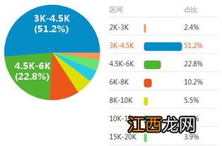 建筑设计专业主要学什么 就业前景怎么样