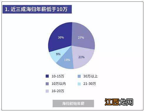 男生学什么行业能赚到钱 毕业后工资高的专业