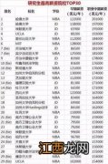 男生学什么行业能赚到钱 毕业后工资高的专业