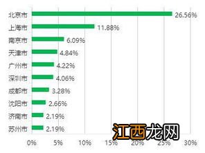 天文学专业就业前景怎么样 就业方向有哪些