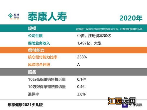 工银安盛御立方六号有哪些优势？