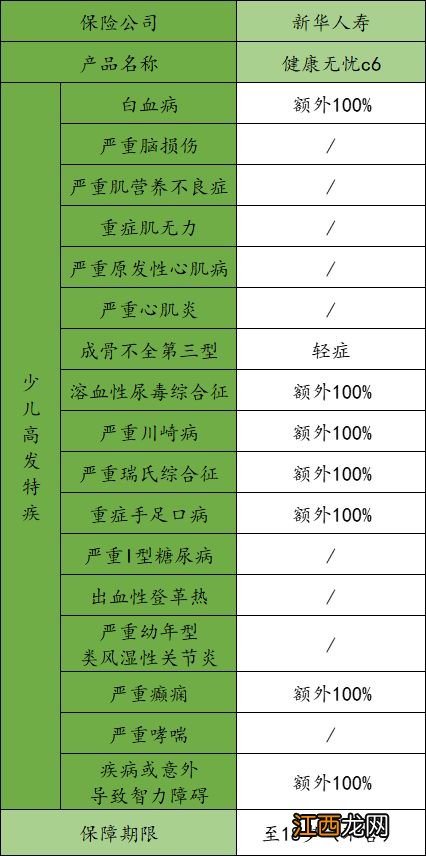 新华健康无忧C6的相对优势有哪些？