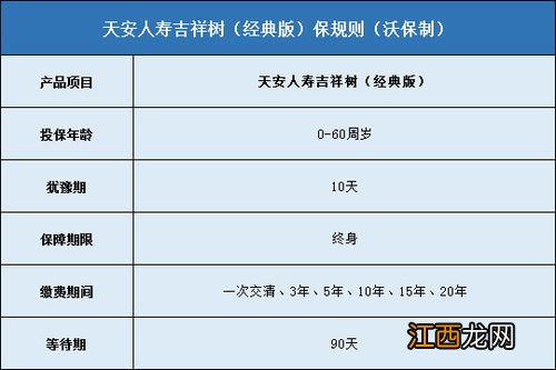 阳光护成人尊享版投保规则有哪些？