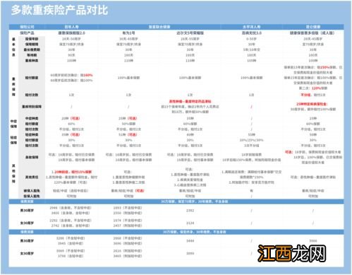 太平洋百病无忧3.0投保规则有哪些？