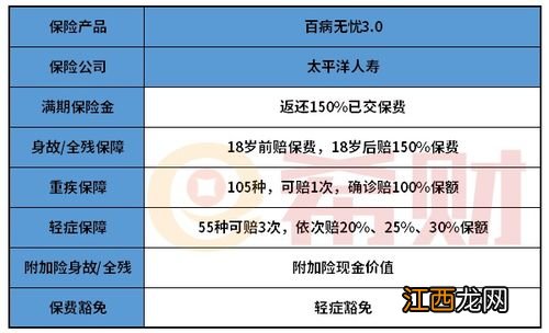 太平洋百病无忧3.0需要注意哪些细节？