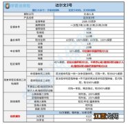 达尔文3号重疾险身故赔吗？