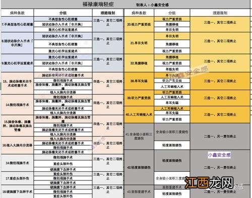 太平福禄终身重疾险20年返还吗？